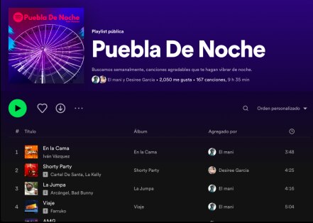 Las playlists de Spotify más originales hechas por poblanos