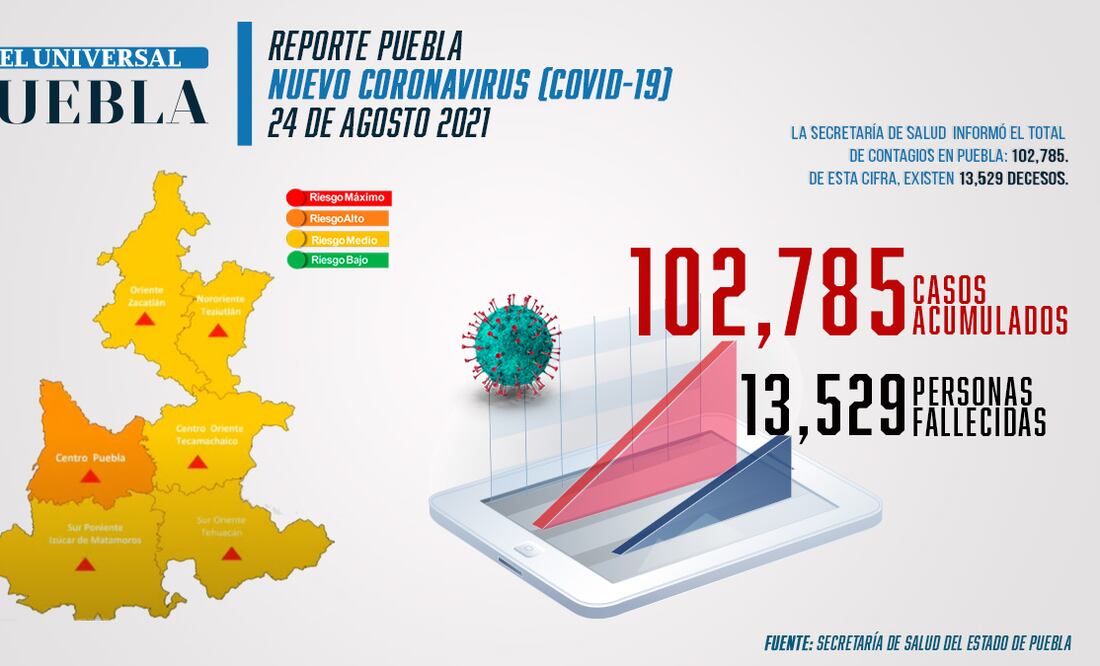 FOTO: Agencia Enfoque para El Universal Puebla
