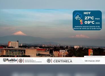 Clima en Puebla: 8 de marzo 2021
