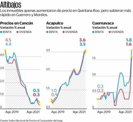 Trabajar en la playa, es realidad por la pandemia