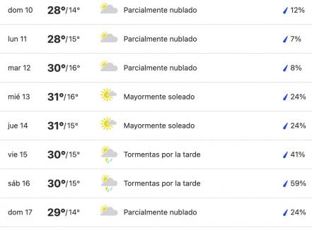 Vacaciones Semana Santa 2022. Así estará el clima en los Pueblos Mágicos de Puebla