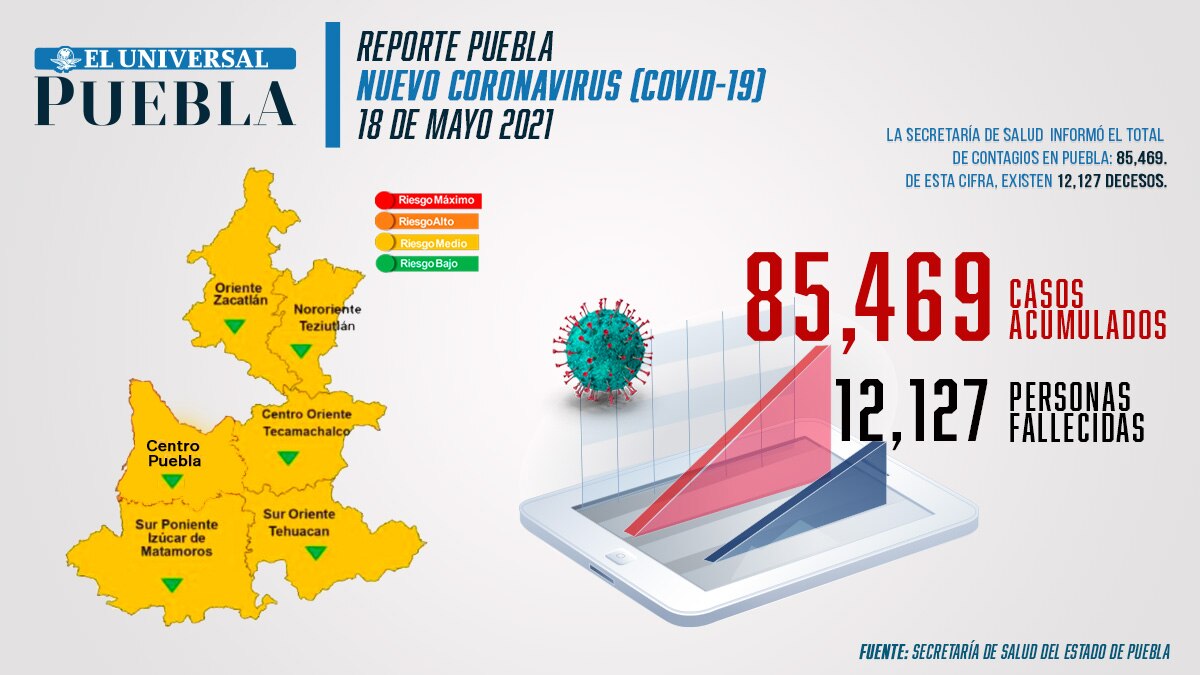 Covid Puebla: con 12,127 muertes asegura Barbosa que está controlado