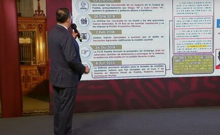 Exhiben en mañanera de AMLO a dos jueces poblanos por liberar a secuestradores