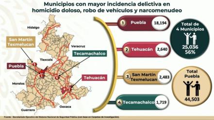 Prevén cerrar sexenio con 20 cuarteles de la Guardia Nacional en Puebla