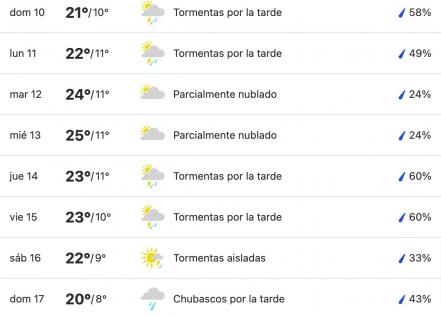 Vacaciones Semana Santa 2022. Así estará el clima en los Pueblos Mágicos de Puebla