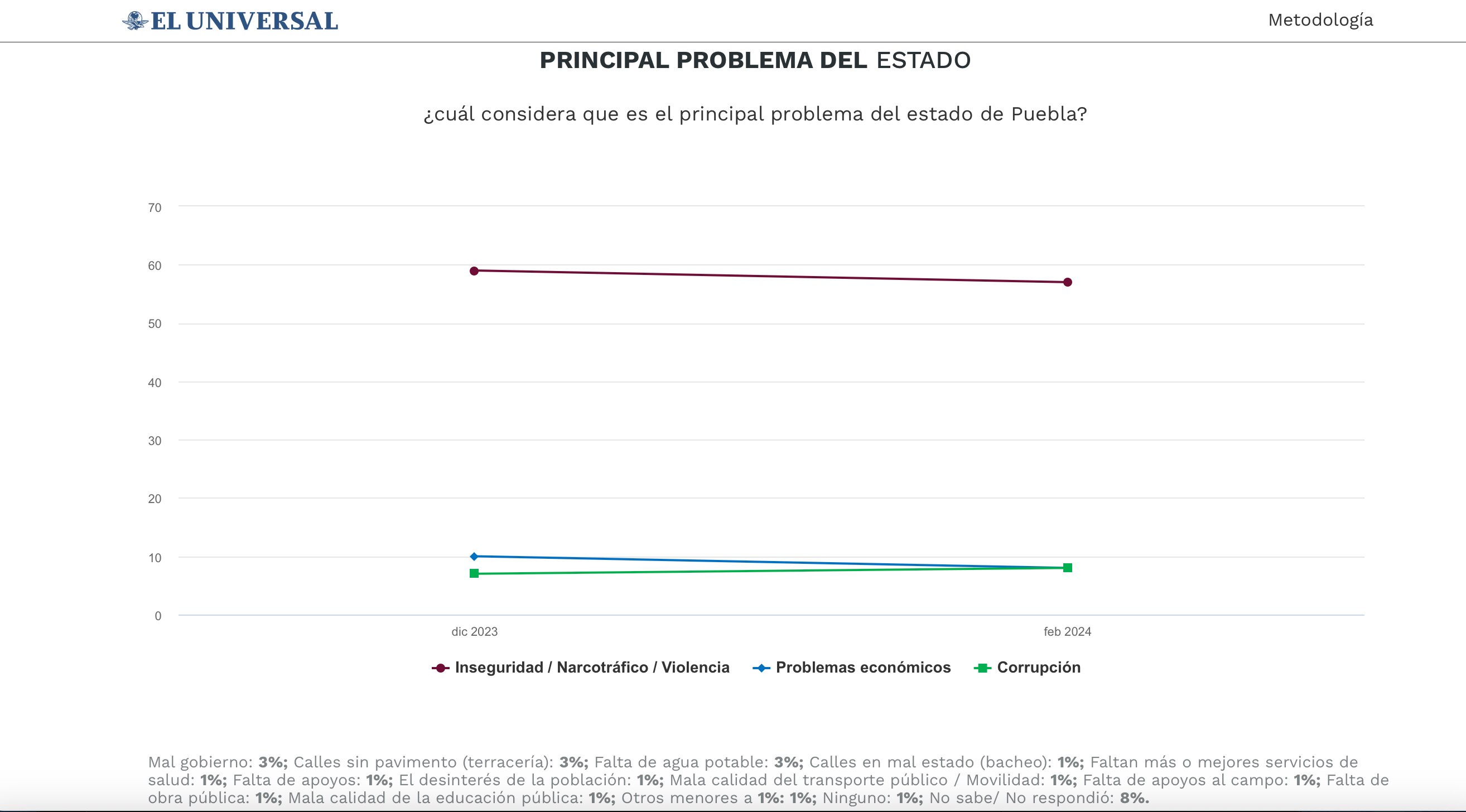 Foto: Metodología El Universal