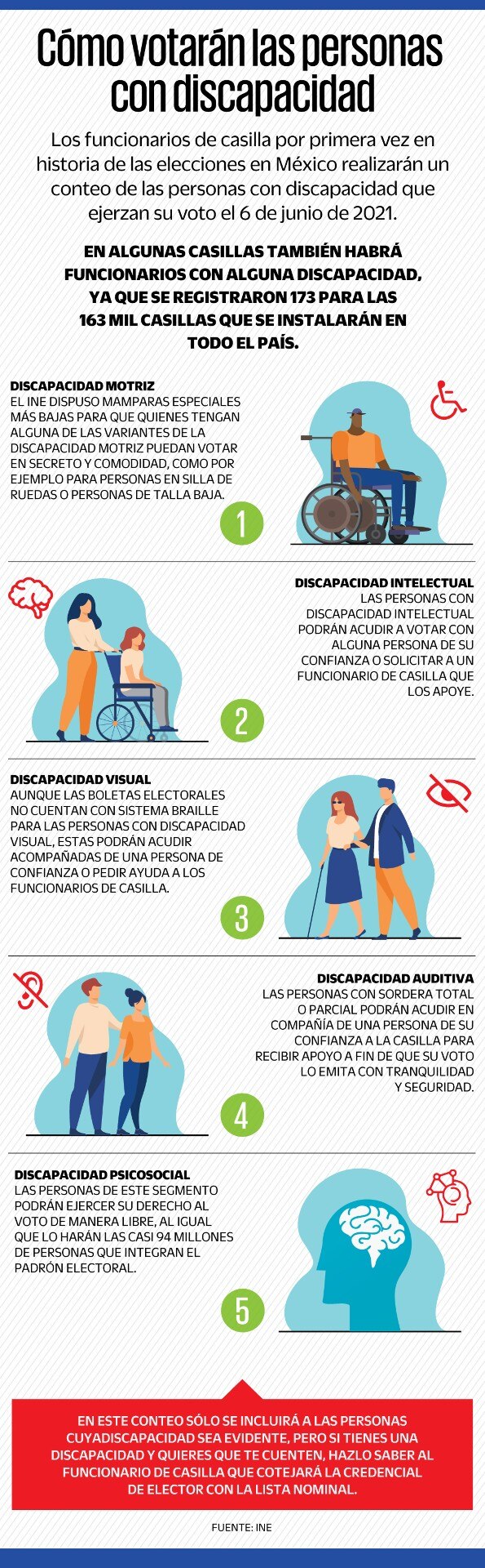 Elecciones 2021. Funcionarios de casilla contarán a electores con discapacidad por primera vez
