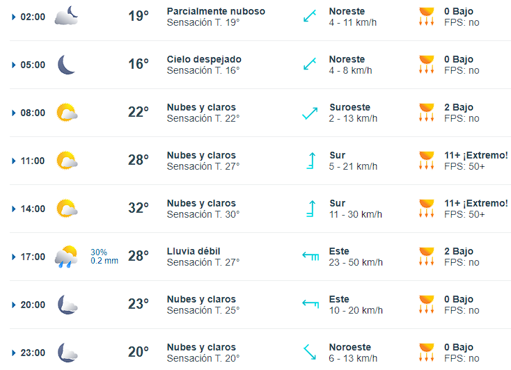 En distintas regiones de Puebla, las condiciones climáticas varían: las sierras de Tehuacán, Nevada, Norte y el Citlaltépetl disfrutan de temperaturas templadas la mayor parte del día.