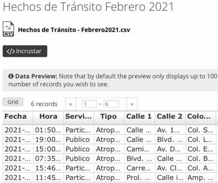 La ciclovía maldita no es asunto de risa