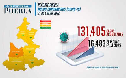 Covid Puebla: Ómicron llegó a 209 municipios de Puebla