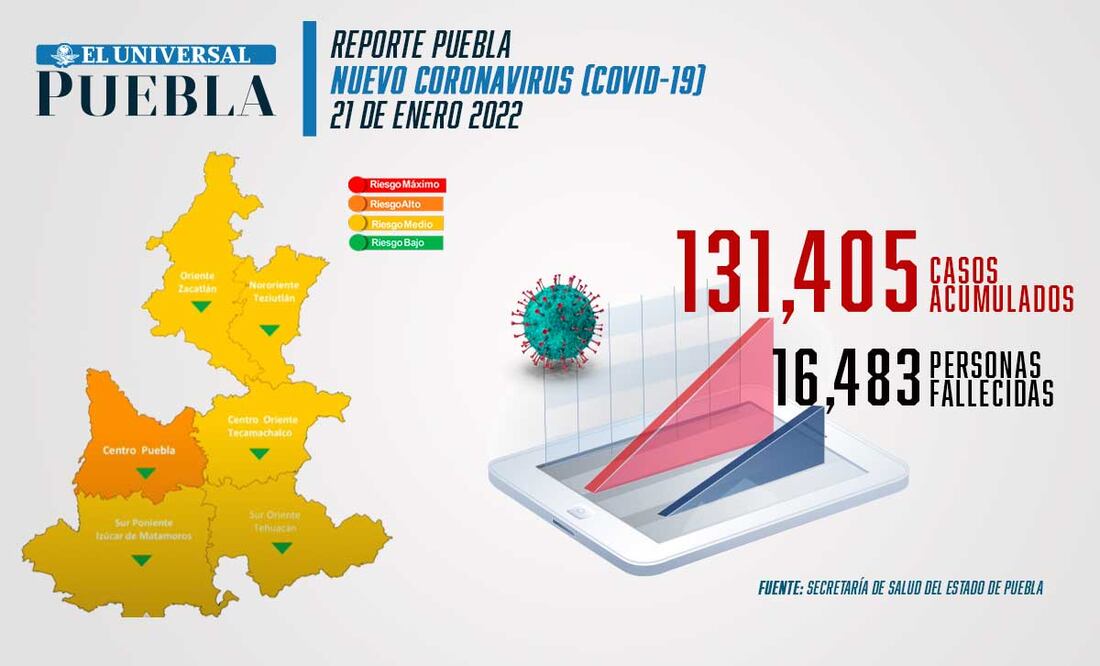 FOTO: El Universal Puebla