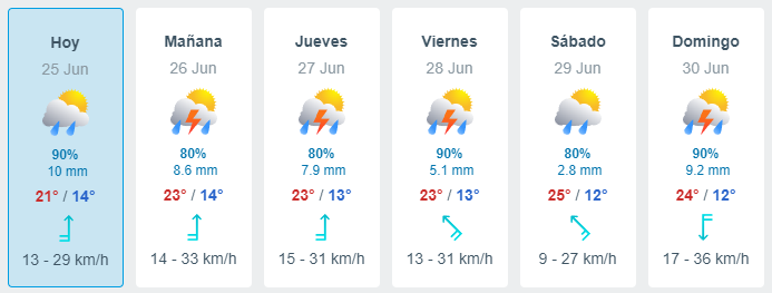 Según el Sistema Meteorológico Nacional (SMN), las lluvias continuarán en la capital poblana. 

Foto: Producción El Universal Puebla
