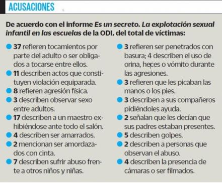 Denuncian red de abuso sexual de menores en escuelas de al menos 7 estados