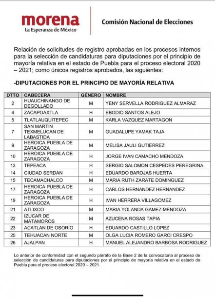 ¿Quiénes son los candidatos a diputados locales de Morena?