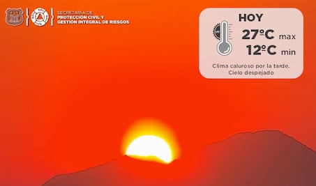 Pronóstico de clima para Puebla, 3 de mayo 2021