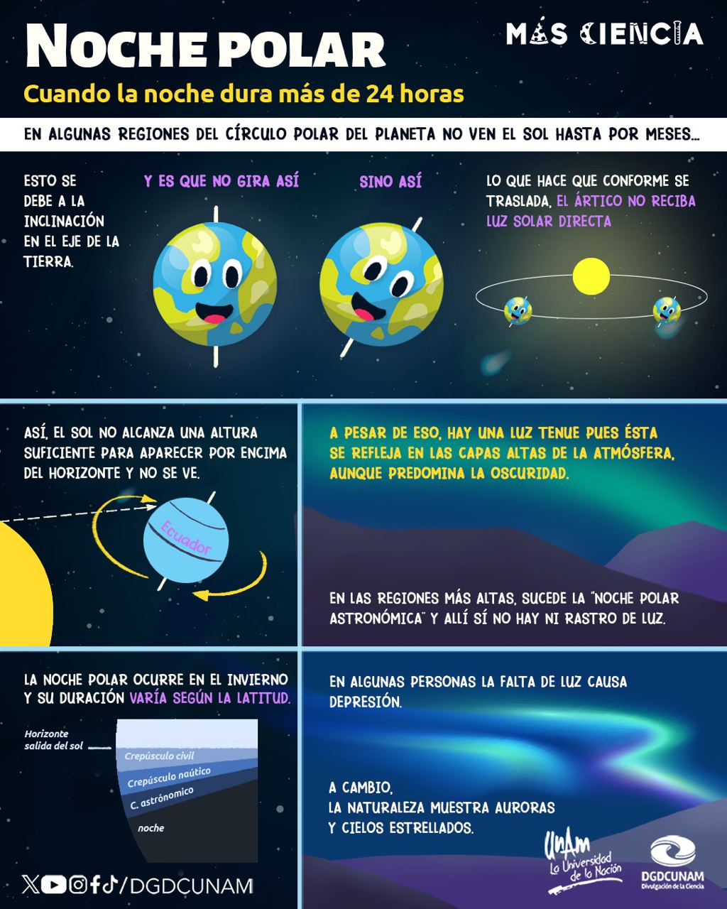 Foto: X Divulgación de la Ciencia, UNAM @DGDCUNAM