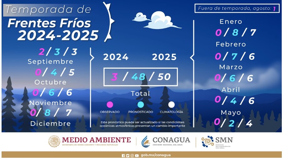 Se prevé la llegada de 48 frentes fríos | Portada Canvas