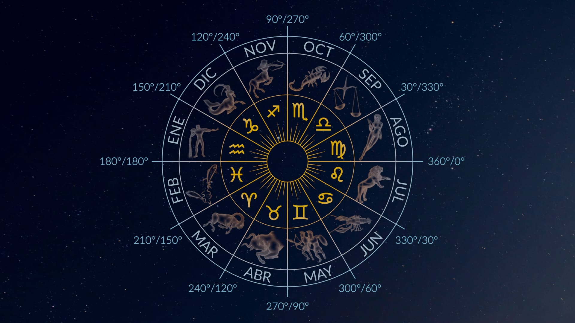 Desde tiempos antiguos, se ha dedicado tiempo al estudio del movimiento de los astros y su influencia en fenómenos como las cosechas y la fertilidad, lo que llevó al desarrollo de la astrología. 

Foto: Producción El Universal Puebla