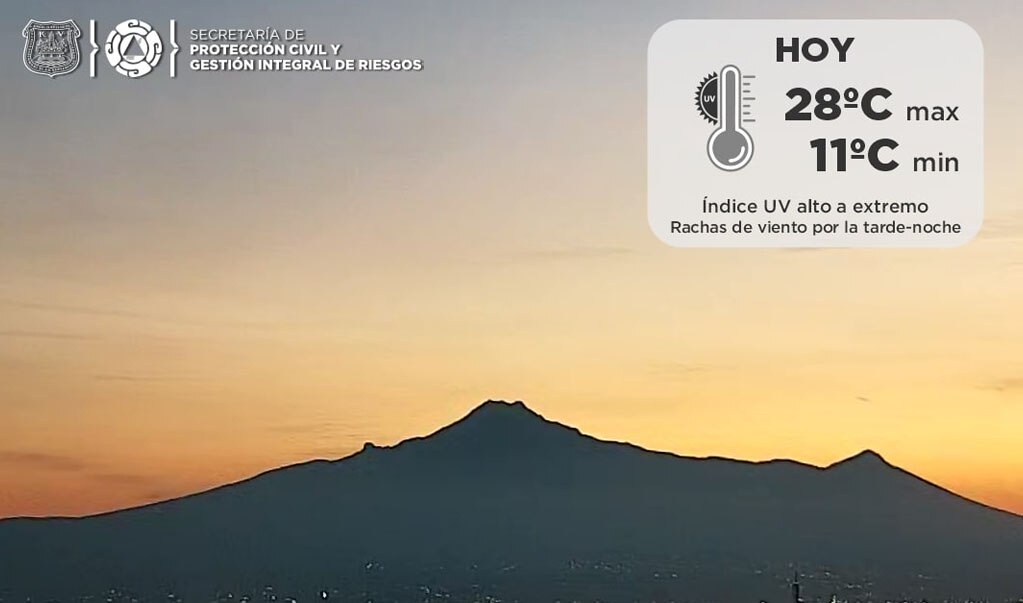 Pronóstico  de clima para Puebla,  20 de abril 2021