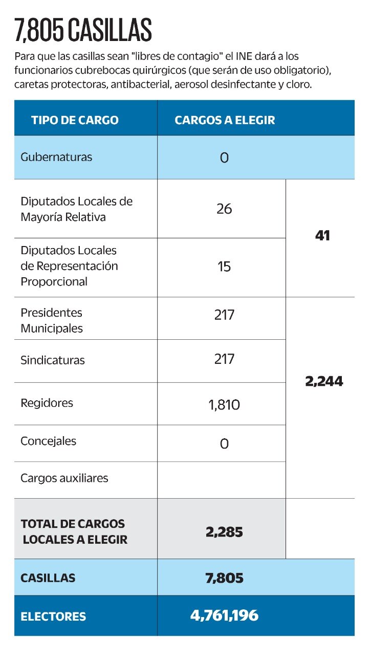 Elecciones 2021. Cómo se cuentan los votos para las coaliciones 
