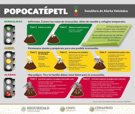 ¿Cómo funciona el Semáforo de Alerta Volcánica para el Popocatépetl? 