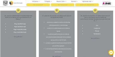 Elecciones Puebla 2021. Voto Informado y otras plataformas para reflexionar rumbo al 6 de junio