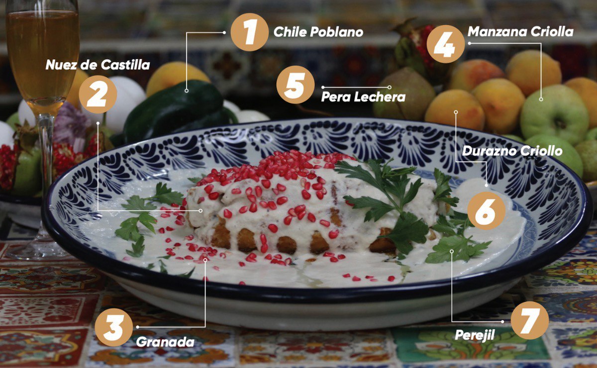 Dónde comprar los ingredientes para preparar los mejores chiles en nogada