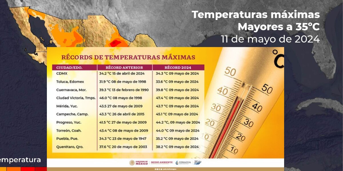 Ciudad de Puebla registra récord por temperaturas altas no vistas en décadas