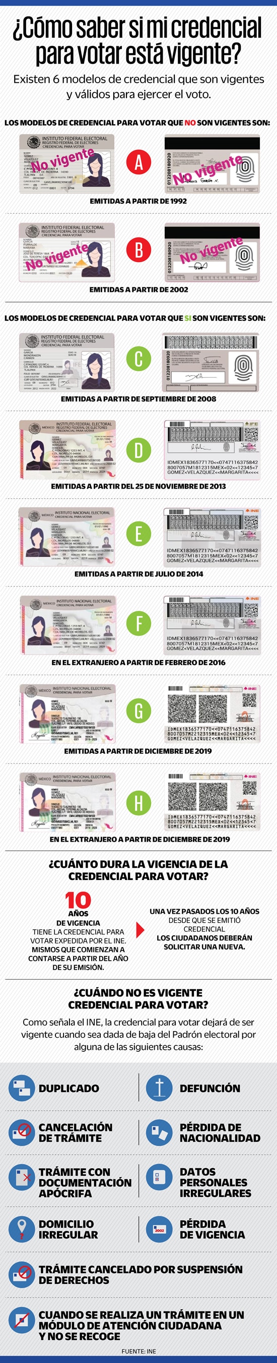 Elecciones 2021. Cuántos tipos de credencial del INE sirven para votar