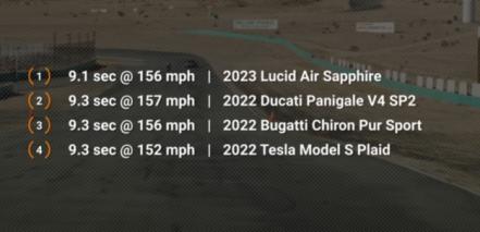 Lucid Air Sapphire vence con autoridad al Bugatti Chiron en un arrancón