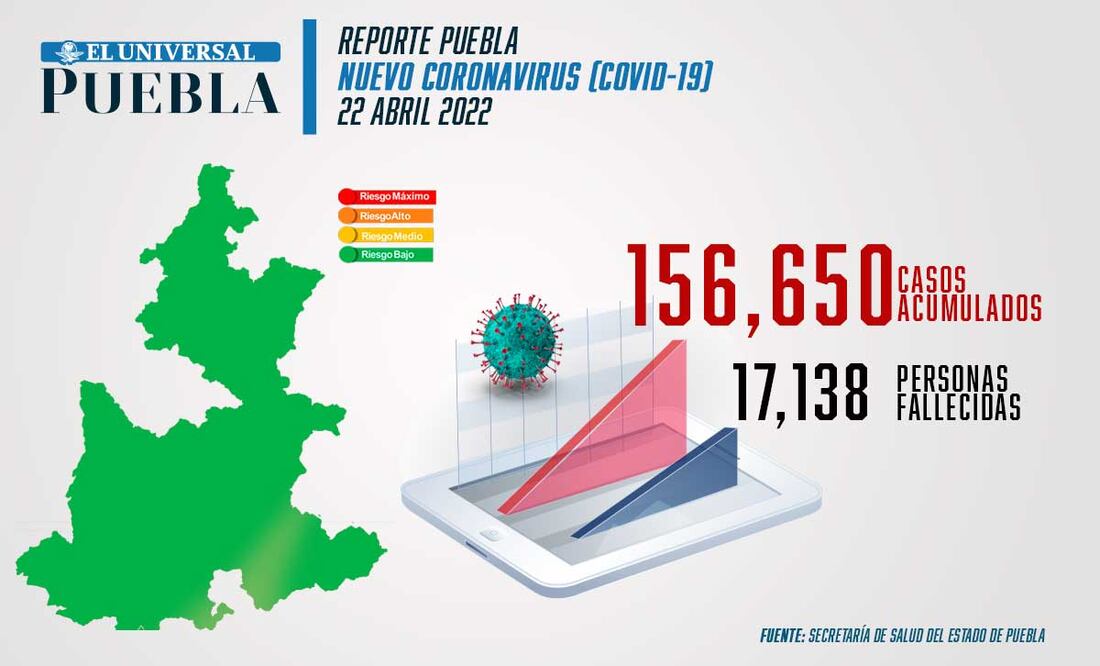 Foto: El Universal Puebla