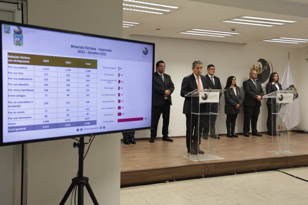La Fiscalía de Puebla compartió datos sobre la violencia que sufren los menores de edad | Agencia Es Imagen para El Universal Puebla