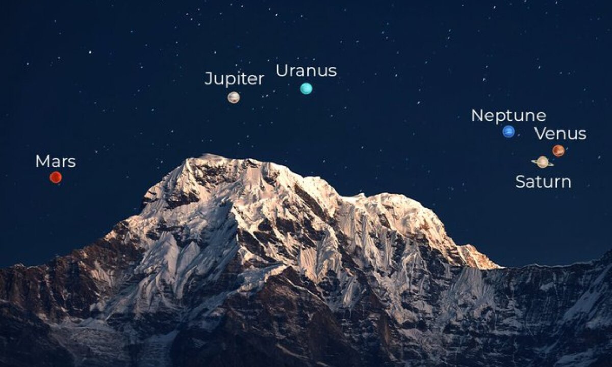 Alineación planetaria / Foto: X Star Walk