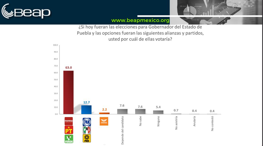 ENCUESTA ESTATAL DE PANORAMA ELECTORAL 2023