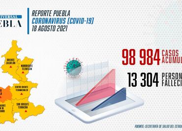 Covid Puebla: no hay vacunas y Barbosa insiste a la Federación que envíe dosis