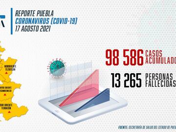 Covid Puebla: Barbosa pide vacunas a la Federación porque no hay