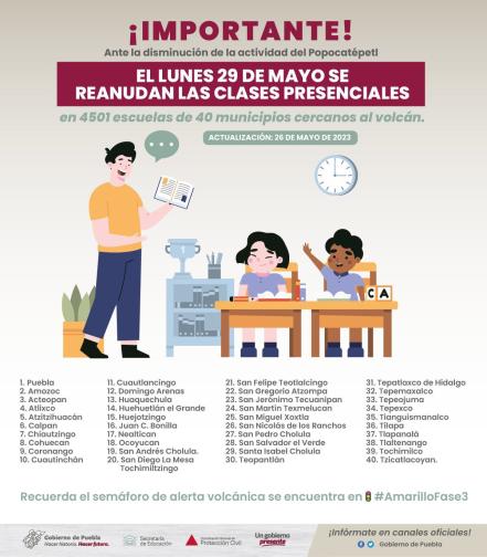 Regresan a clases presenciales el lunes 29 de mayo en 40 municipios de Puebla 