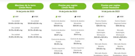 Por qué el limón es tan caro en Puebla en comparación con Veracruz