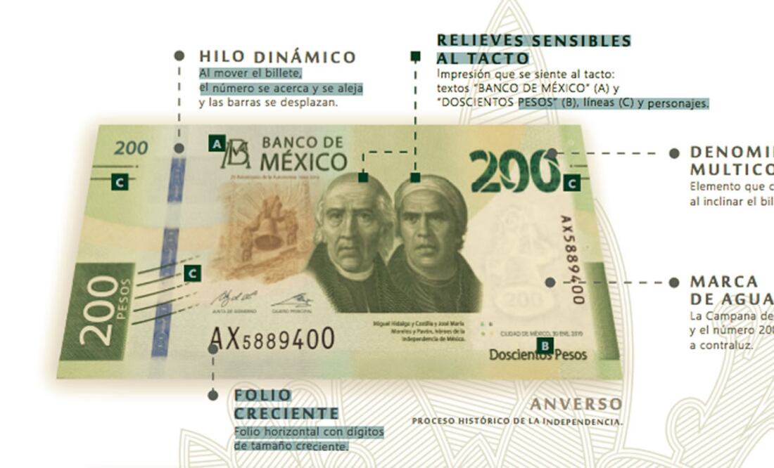Foto: Banxico