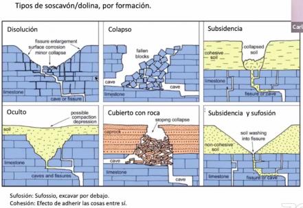 Así se formó el socavón de Puebla. Video te lo explica en 15 segundos