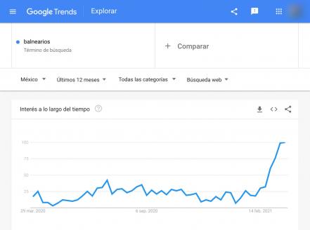Balnearios abiertos en Puebla y la tercera ola Covid que viene