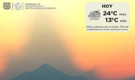 Pronóstico de clima para Puebla, 11 de mayo 2021