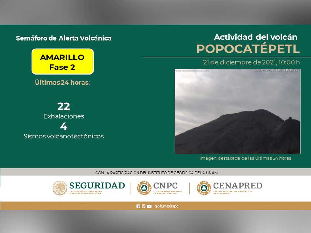 Registra volcán Popocatépetl cuatro sismos