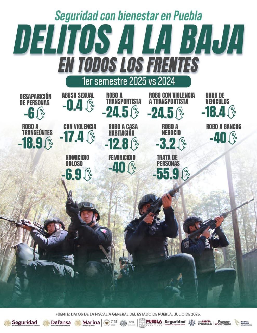 Foto: Gobierno de Puebla