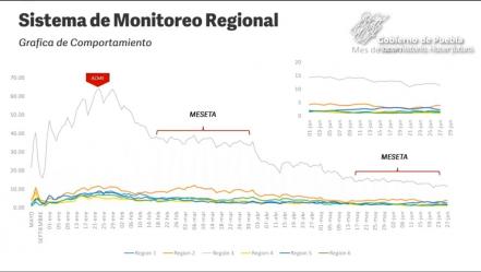 Nuevo decreto Puebla, ante tercera ola de Covid-19 