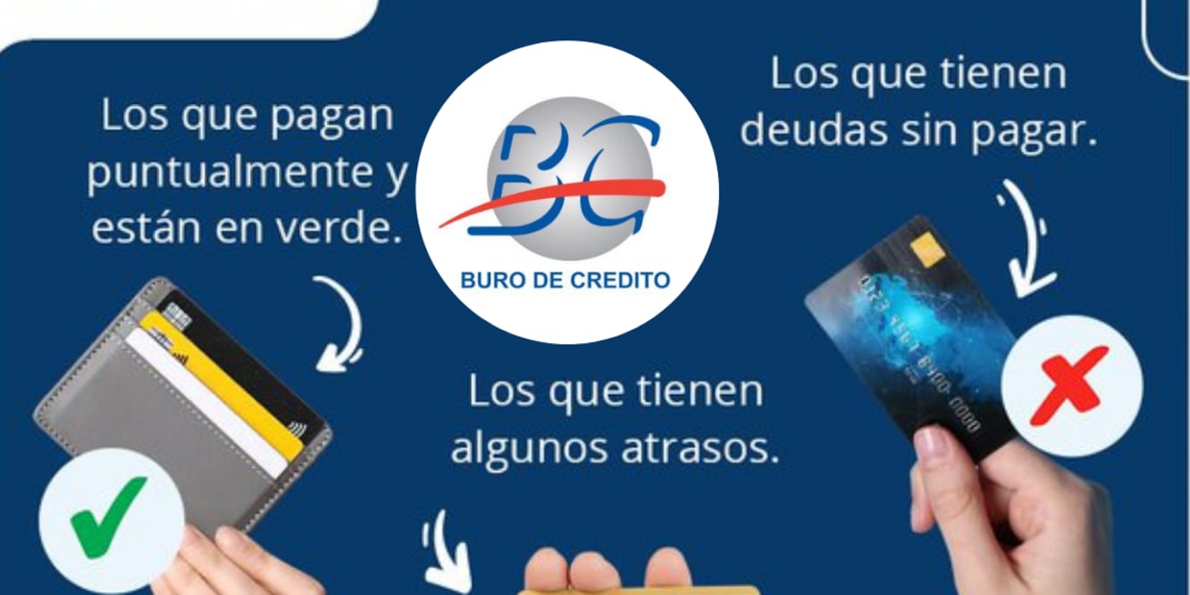 Tipos de personas en el Buró de Crédito / Foto Redes Sociales Buró de Crédito