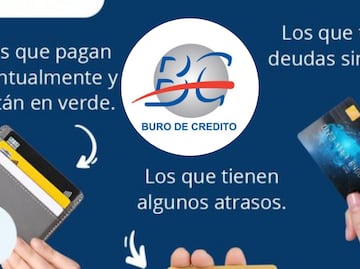 ¿Cuánto tiempo tarda en eliminarse el mal historial del Buró de Crédito?