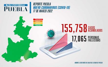 Cubrebocas en Puebla sigue siendo obligatorio