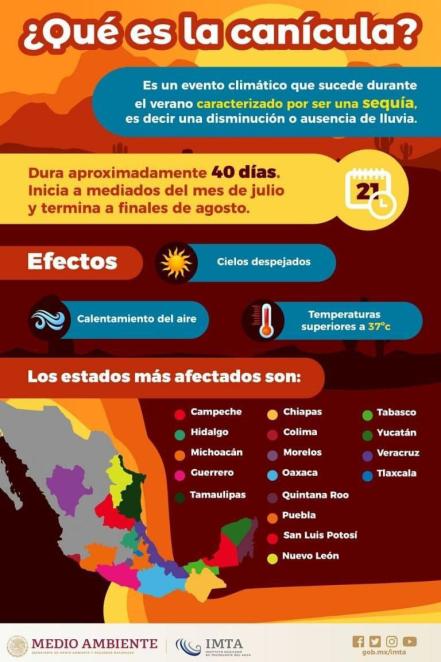 Canícula en Puebla: todo lo que debes saber de este fenómeno climático