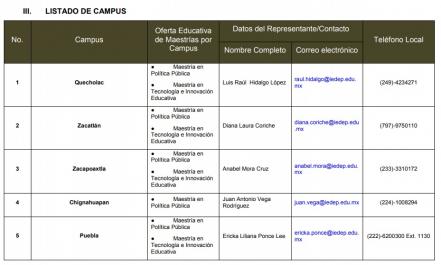 IEDEP Convocatoria a Maestría Semipresencial 2021-2022